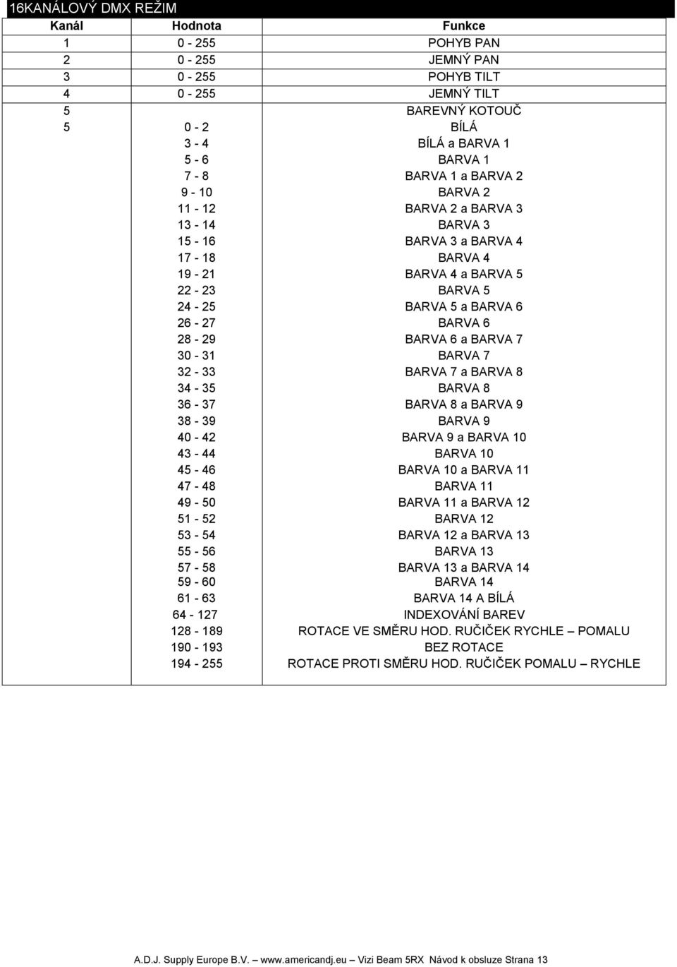 BARVA 2 a BARVA 3 BARVA 3 BARVA 3 a BARVA 4 BARVA 4 BARVA 4 a BARVA 5 BARVA 5 BARVA 5 a BARVA 6 BARVA 6 BARVA 6 a BARVA 7 BARVA 7 BARVA 7 a BARVA 8 BARVA 8 BARVA 8 a BARVA 9 BARVA 9 BARVA 9 a BARVA