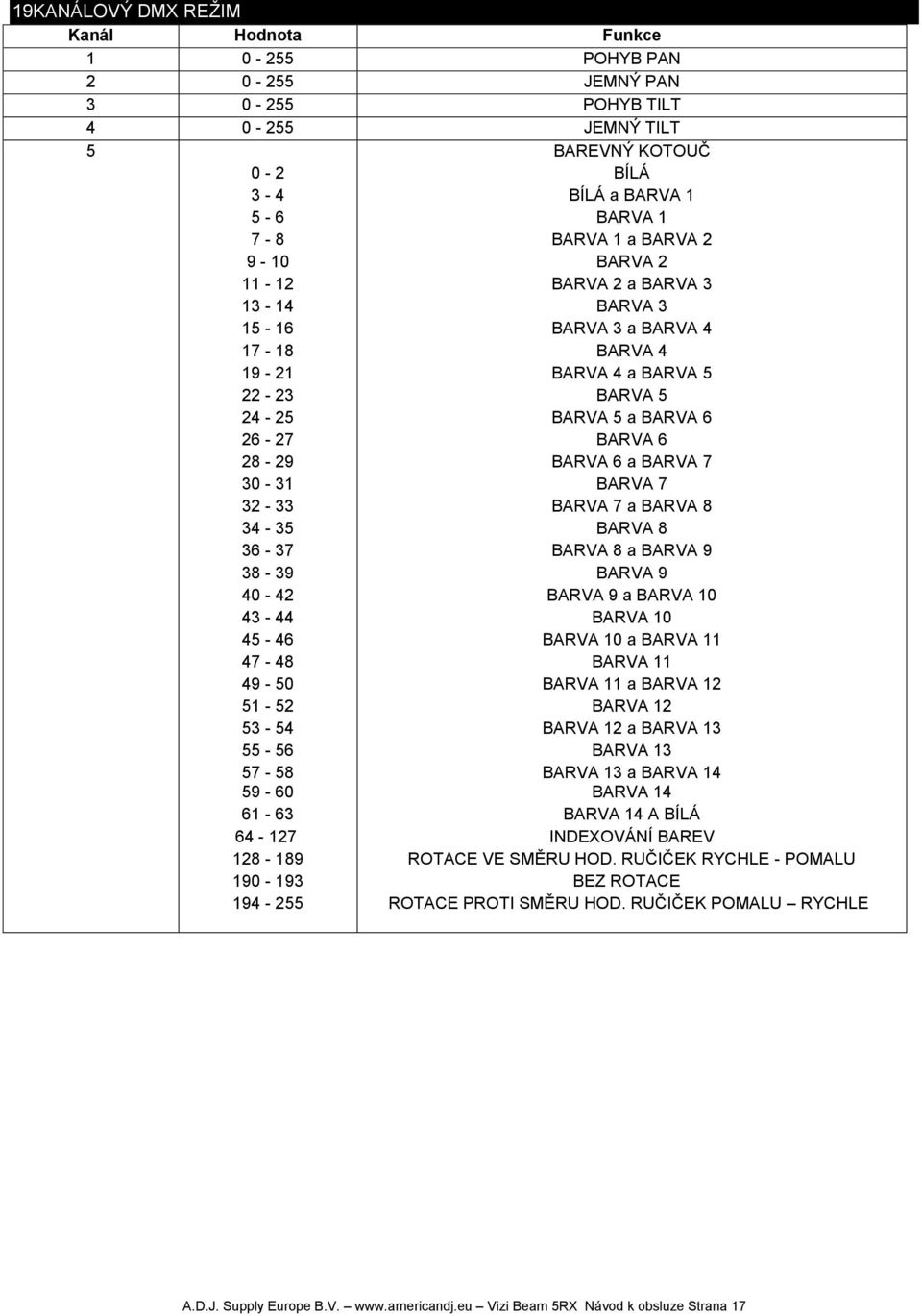 BARVA 3 BARVA 3 BARVA 3 a BARVA 4 BARVA 4 BARVA 4 a BARVA 5 BARVA 5 BARVA 5 a BARVA 6 BARVA 6 BARVA 6 a BARVA 7 BARVA 7 BARVA 7 a BARVA 8 BARVA 8 BARVA 8 a BARVA 9 BARVA 9 BARVA 9 a BARVA 10 BARVA 10