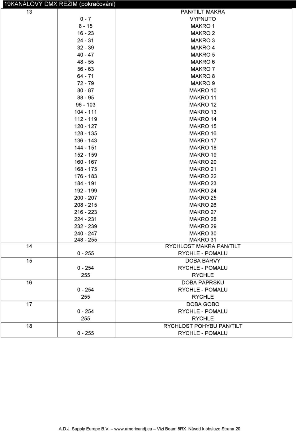 MAKRO 7 MAKRO 8 MAKRO 9 MAKRO 10 MAKRO 11 MAKRO 12 MAKRO 13 MAKRO 14 MAKRO 15 MAKRO 16 MAKRO 17 MAKRO 18 MAKRO 19 MAKRO 20 MAKRO 21 MAKRO 22 MAKRO 23 MAKRO 24 MAKRO 25 MAKRO 26 MAKRO 27 MAKRO 28