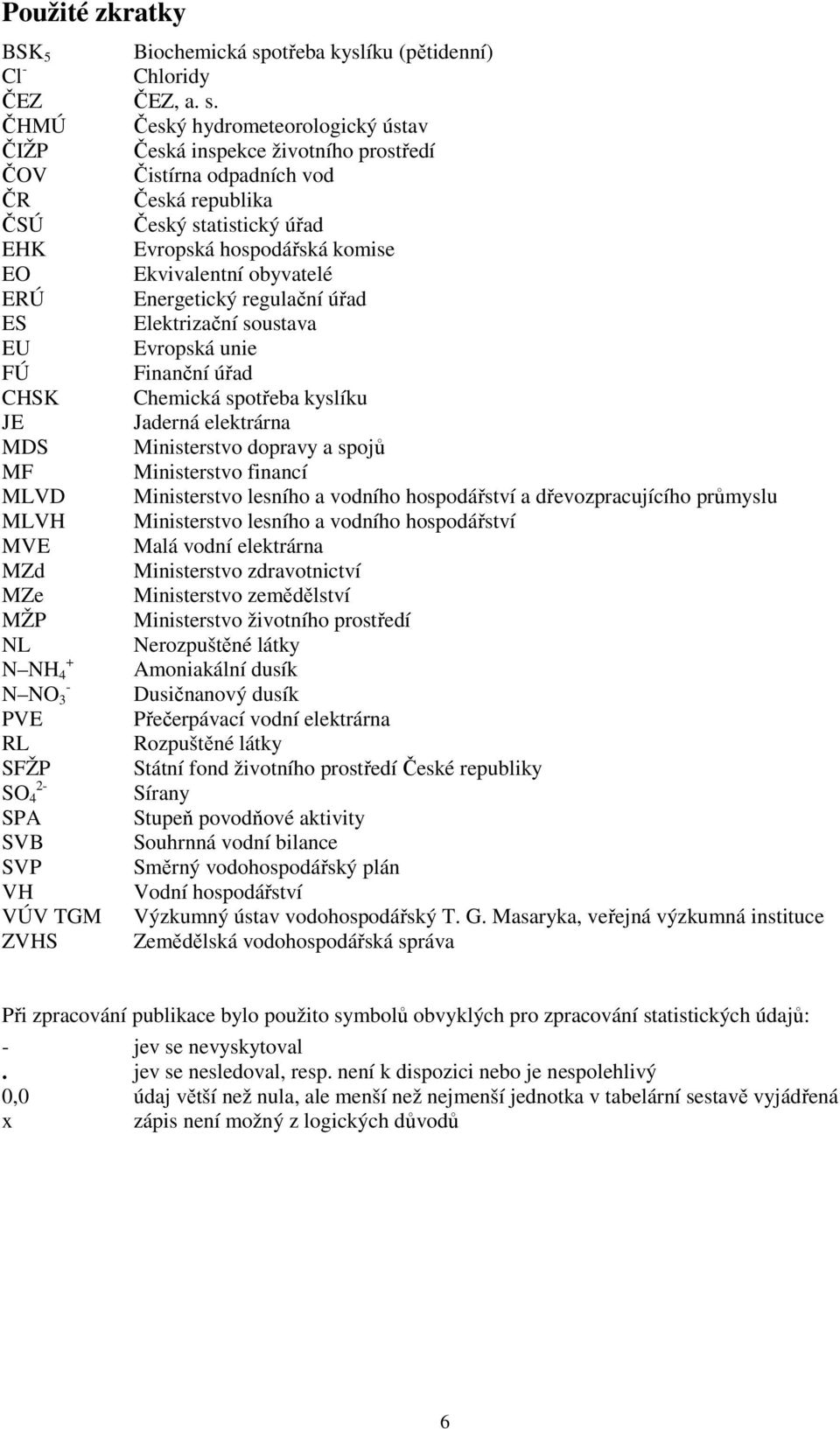 ČHMÚ Český hydrometeorologický ústav ČIŽP Česká inspekce životního prostředí ČOV Čistírna odpadních vod ČR Česká republika ČSÚ Český statistický úřad EHK Evropská hospodářská komise EO Ekvivalentní