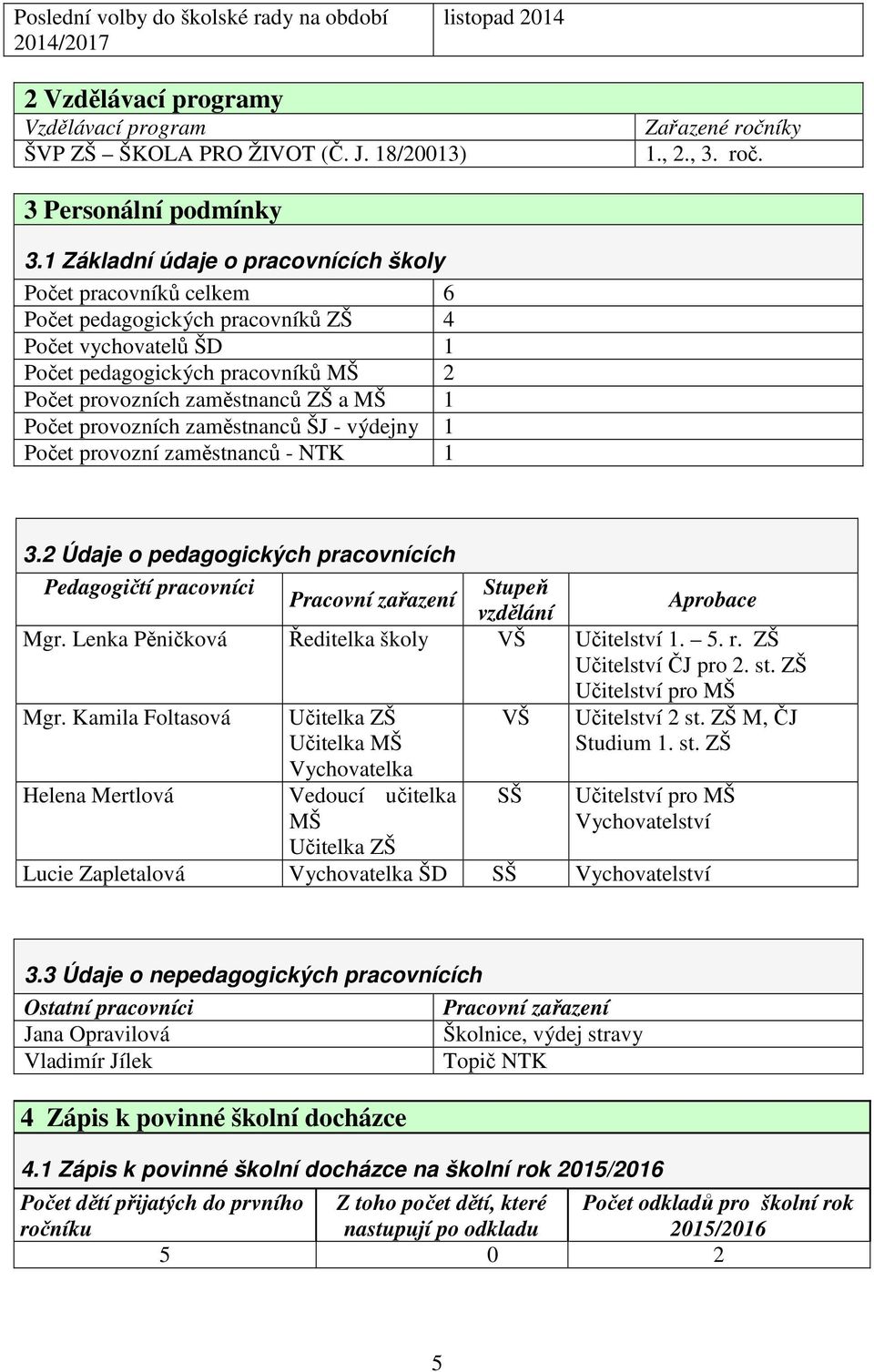 Počet provozních zaměstnanců ŠJ - výdejny 1 Počet provozní zaměstnanců - NTK 1 3.2 Údaje o pedagogických pracovnících Pedagogičtí pracovníci Stupeň Pracovní zařazení vzdělání Aprobace Mgr.