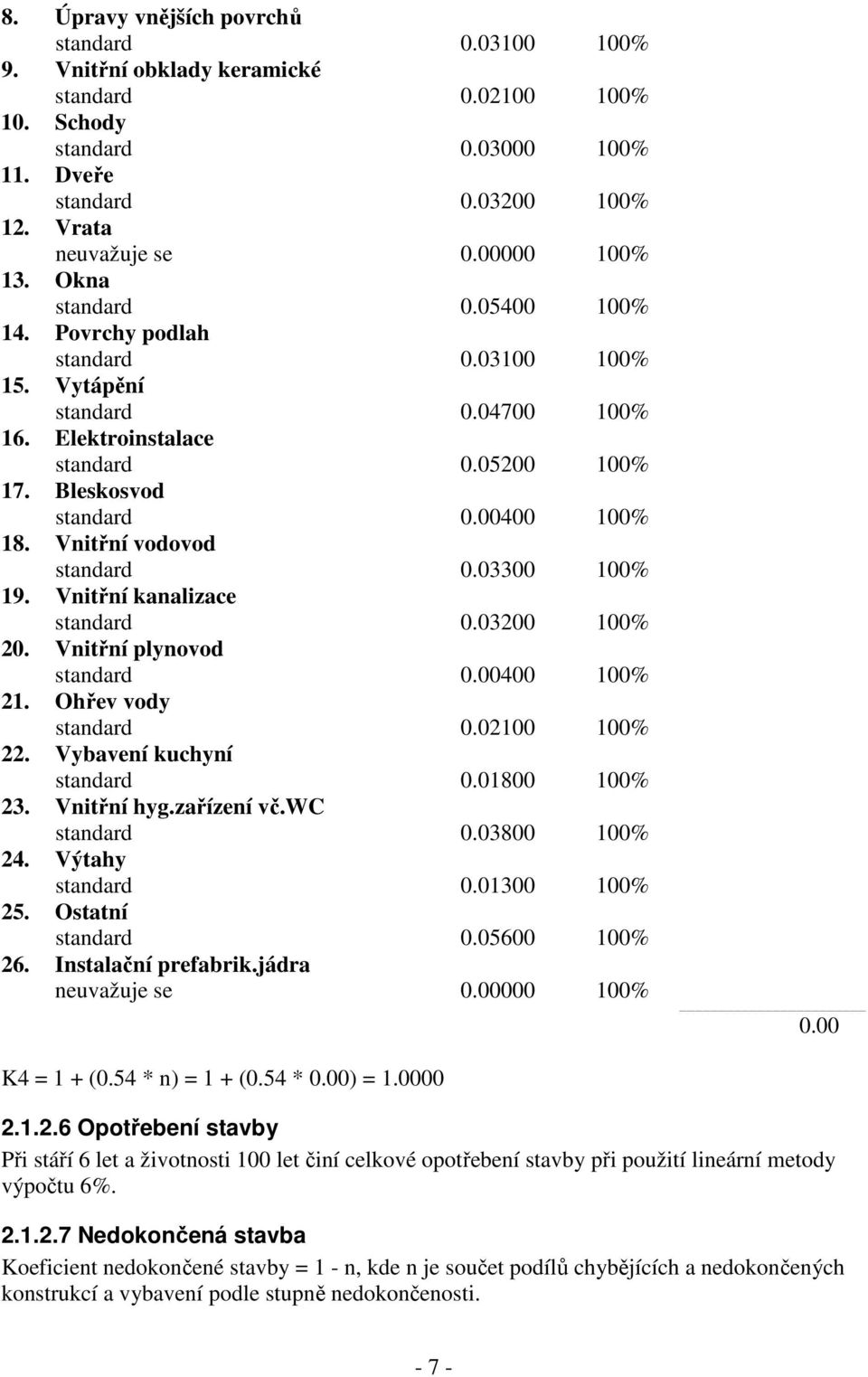 00400 100% 18. Vnitřní vodovod standard 0.03300 100% 19. Vnitřní kanalizace standard 0.03200 100% 20. Vnitřní plynovod standard 0.00400 100% 21. Ohřev vody standard 0.02100 100% 22.