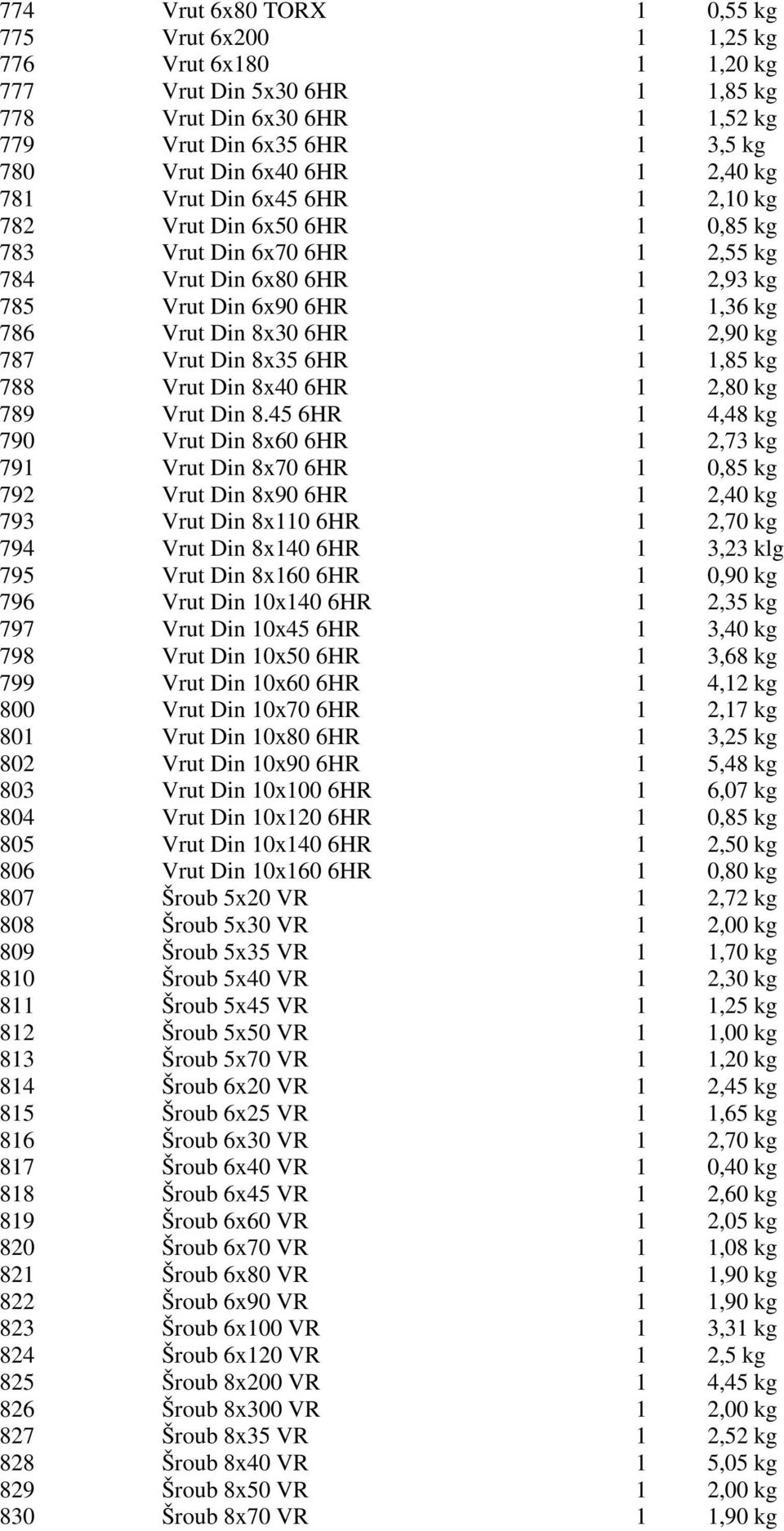 787 Vrut Din 8x35 6HR 1 1,85 kg 788 Vrut Din 8x40 6HR 1 2,80 kg 789 Vrut Din 8.