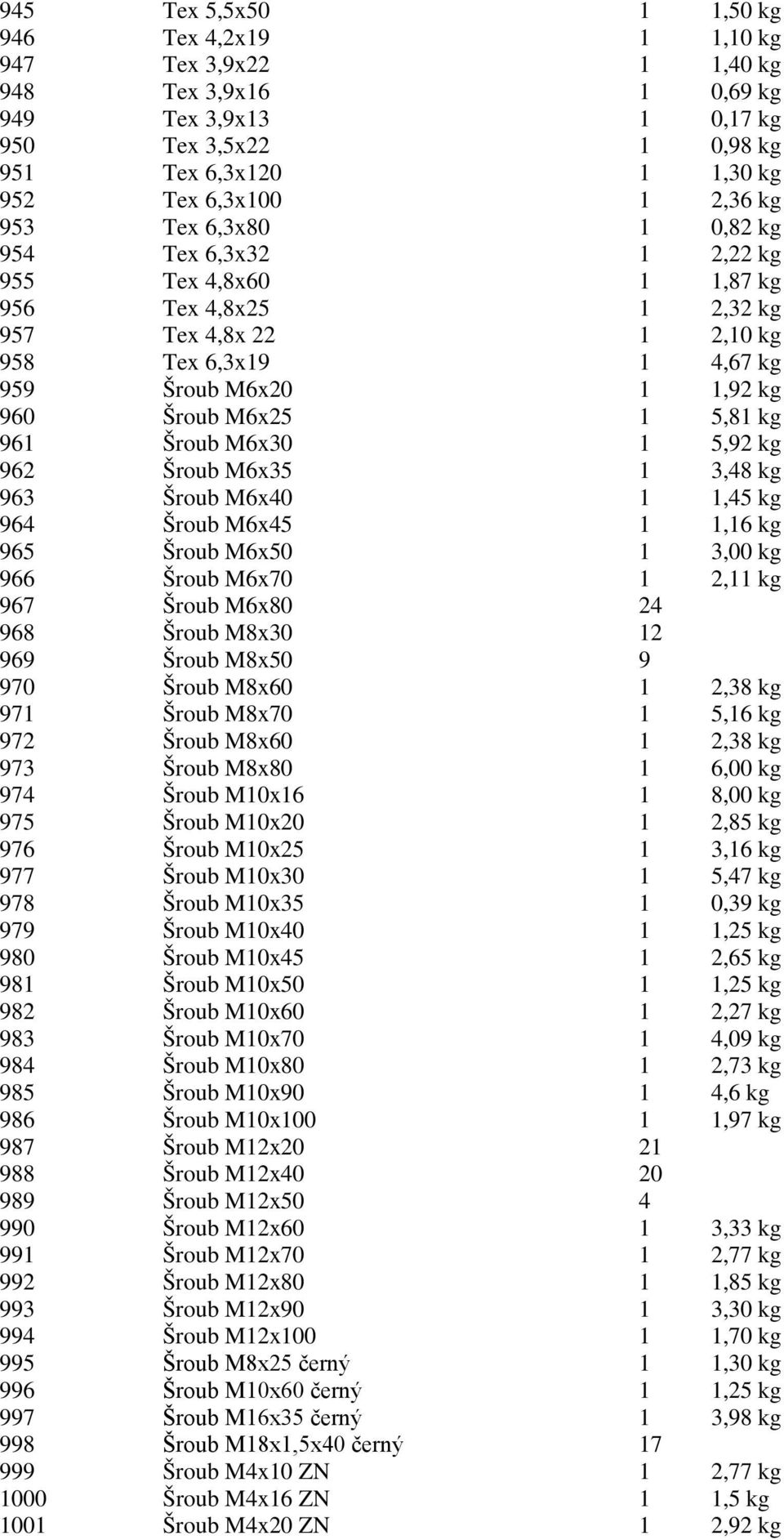 5,81 kg 961 Šroub M6x30 1 5,92 kg 962 Šroub M6x35 1 3,48 kg 963 Šroub M6x40 1 1,45 kg 964 Šroub M6x45 1 1,16 kg 965 Šroub M6x50 1 3,00 kg 966 Šroub M6x70 1 2,11 kg 967 Šroub M6x80 24 968 Šroub M8x30