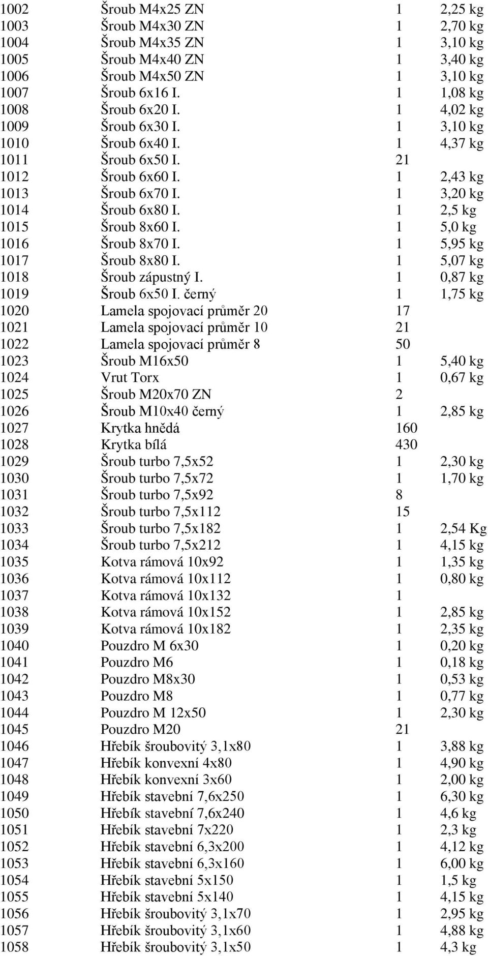 1 5,0 kg 1016 Šroub 8x70 I. 1 5,95 kg 1017 Šroub 8x80 I. 1 5,07 kg 1018 Šroub zápustný I. 1 0,87 kg 1019 Šroub 6x50 I.