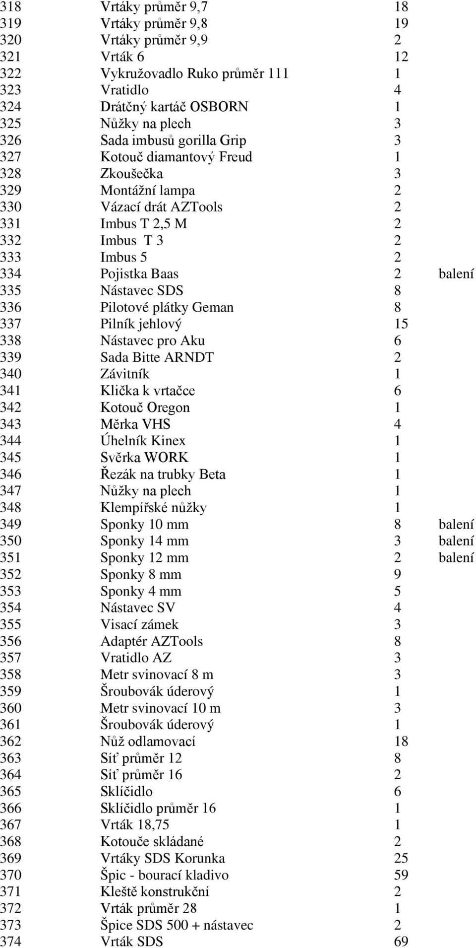 Nástavec SDS 8 336 Pilotové plátky Geman 8 337 Pilník jehlový 15 338 Nástavec pro Aku 6 339 Sada Bitte ARNDT 2 340 Závitník 1 341 Klička k vrtačce 6 342 Kotouč Oregon 1 343 Měrka VHS 4 344 Úhelník