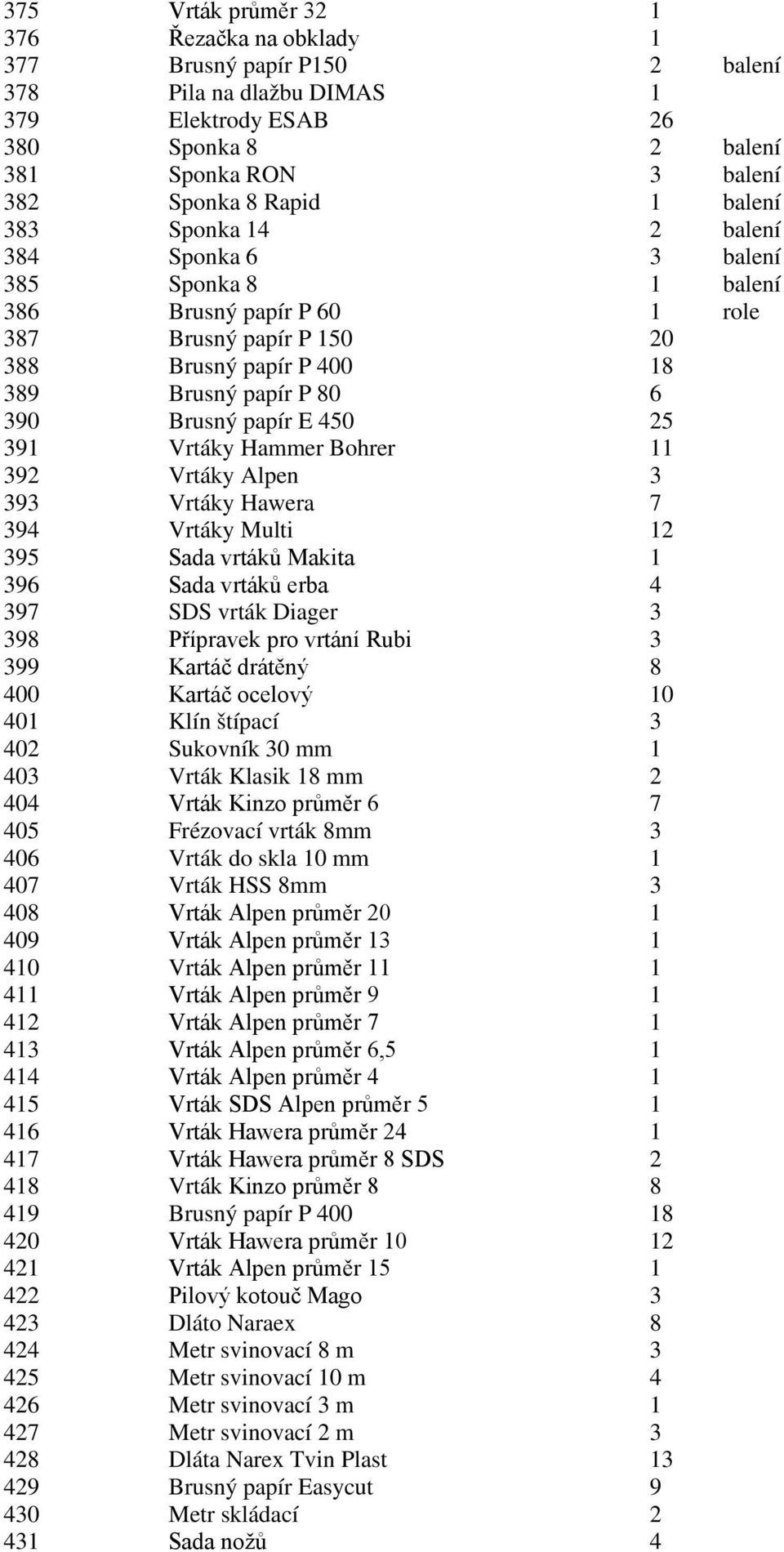 450 25 391 Vrtáky Hammer Bohrer 11 392 Vrtáky Alpen 3 393 Vrtáky Hawera 7 394 Vrtáky Multi 12 395 Sada vrtáků Makita 1 396 Sada vrtáků erba 4 397 SDS vrták Diager 3 398 Přípravek pro vrtání Rubi 3