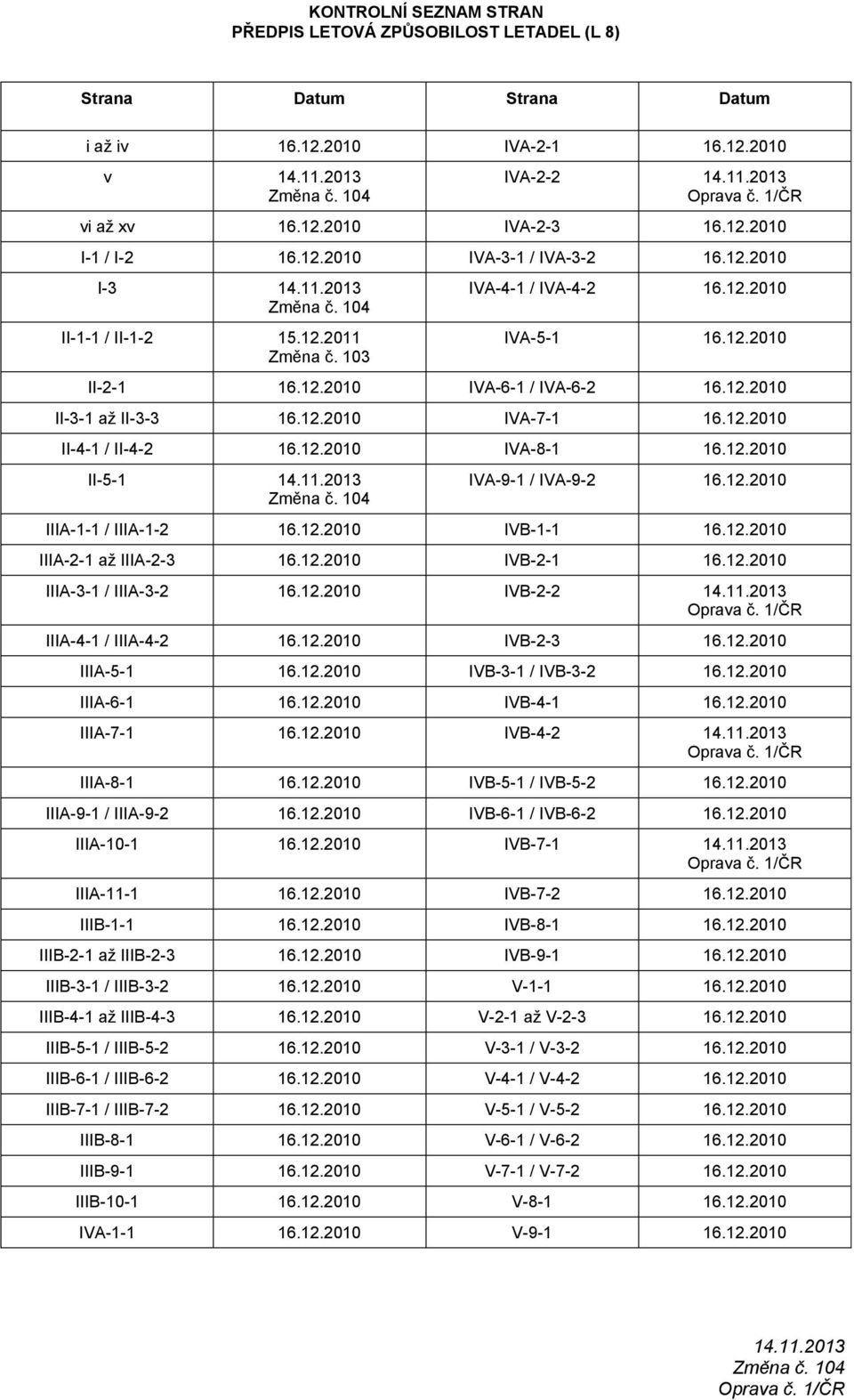 103 IVA-4-1 / IVA-4-2 IVA-5-1 II-2-1 IVA-6-1 / IVA-6-2 II-3-1 až II-3-3 IVA-7-1 II-4-1 / II-4-2 IVA-8-1 II-5-1 14.11.2013 Změna č.