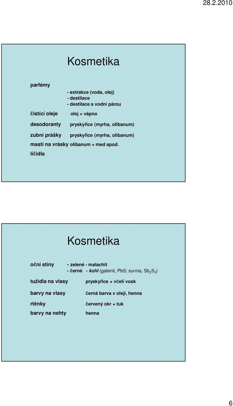 líčidla Kosmetika oční stíny - zelené - malachit -černé - kohl (galenit, PbS; surma, Sb 2 S 3 ) tužidla na vlasy