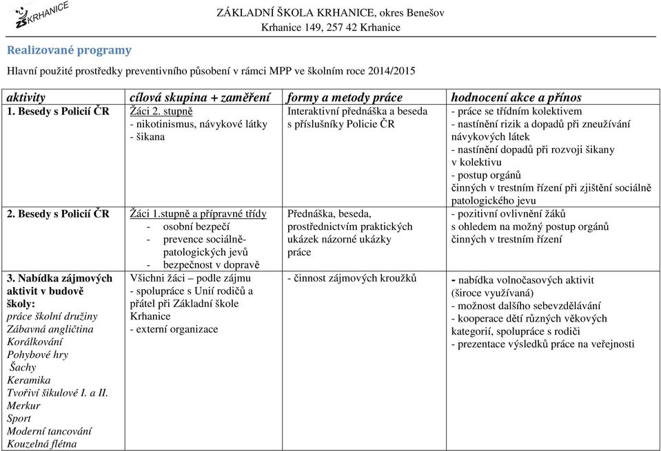 stupně a přípravné třídy - osobní bezpečí - prevence sociálněpatologických jevů - bezpečnost v dopravě 3.