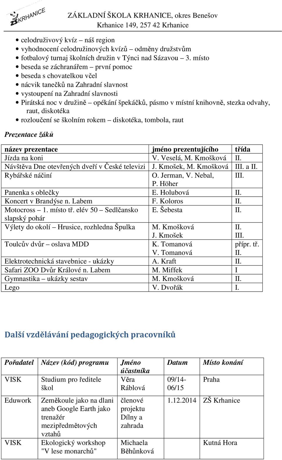 knihovně, stezka odvahy, raut, diskotéka rozloučení se školním rokem diskotéka, tombola, raut Prezentace žáků název prezentace jméno prezentujícího třída Jízda na koni V. Veselá, M. Kmošková II.