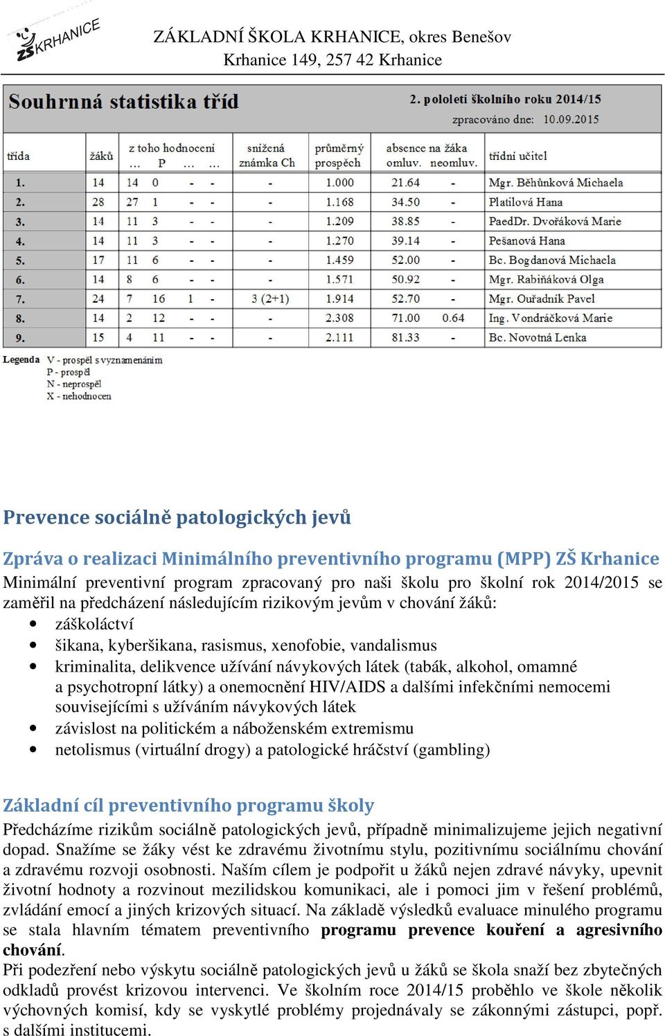 omamné a psychotropní látky) a onemocnění HIV/AIDS a dalšími infekčními nemocemi souvisejícími s užíváním návykových látek závislost na politickém a náboženském extremismu netolismus (virtuální