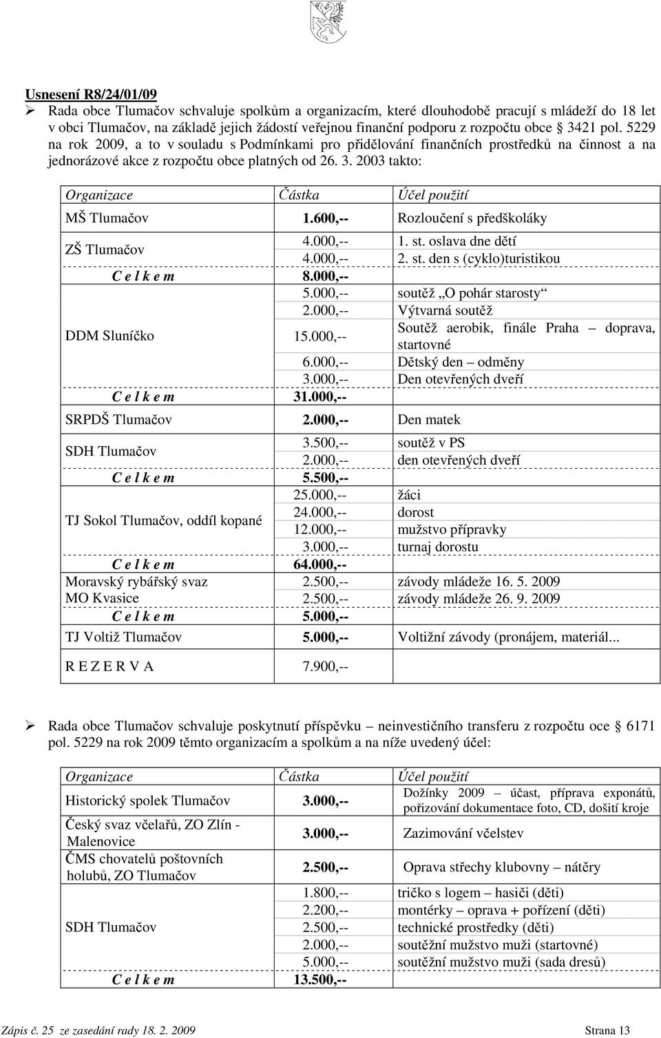 600,-- Rozloučení s předškoláky ZŠ Tlumačov 4.000,-- 1. st. oslava dne dětí 4.000,-- 2. st. den s (cyklo)turistikou C e l k e m 8.000,-- 5.000,-- soutěž O pohár starosty 2.