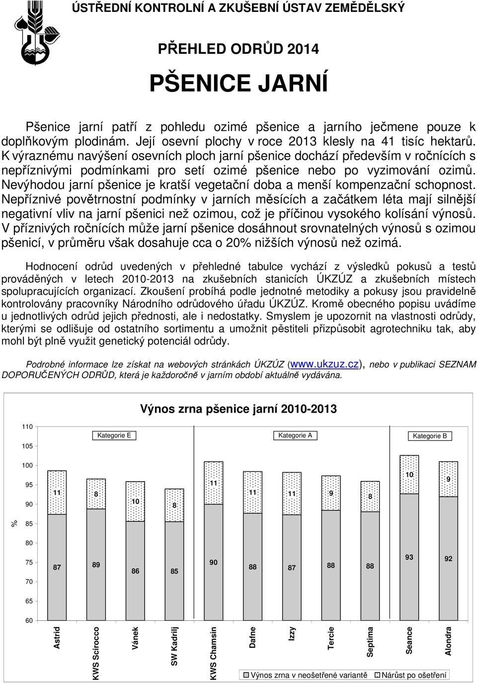 K výraznému navýšení osevních ploch jarní pšenice dochází především v ročnících s nepříznivými podmínkami pro setí ozimé pšenice nebo po vyzimování ozimů.