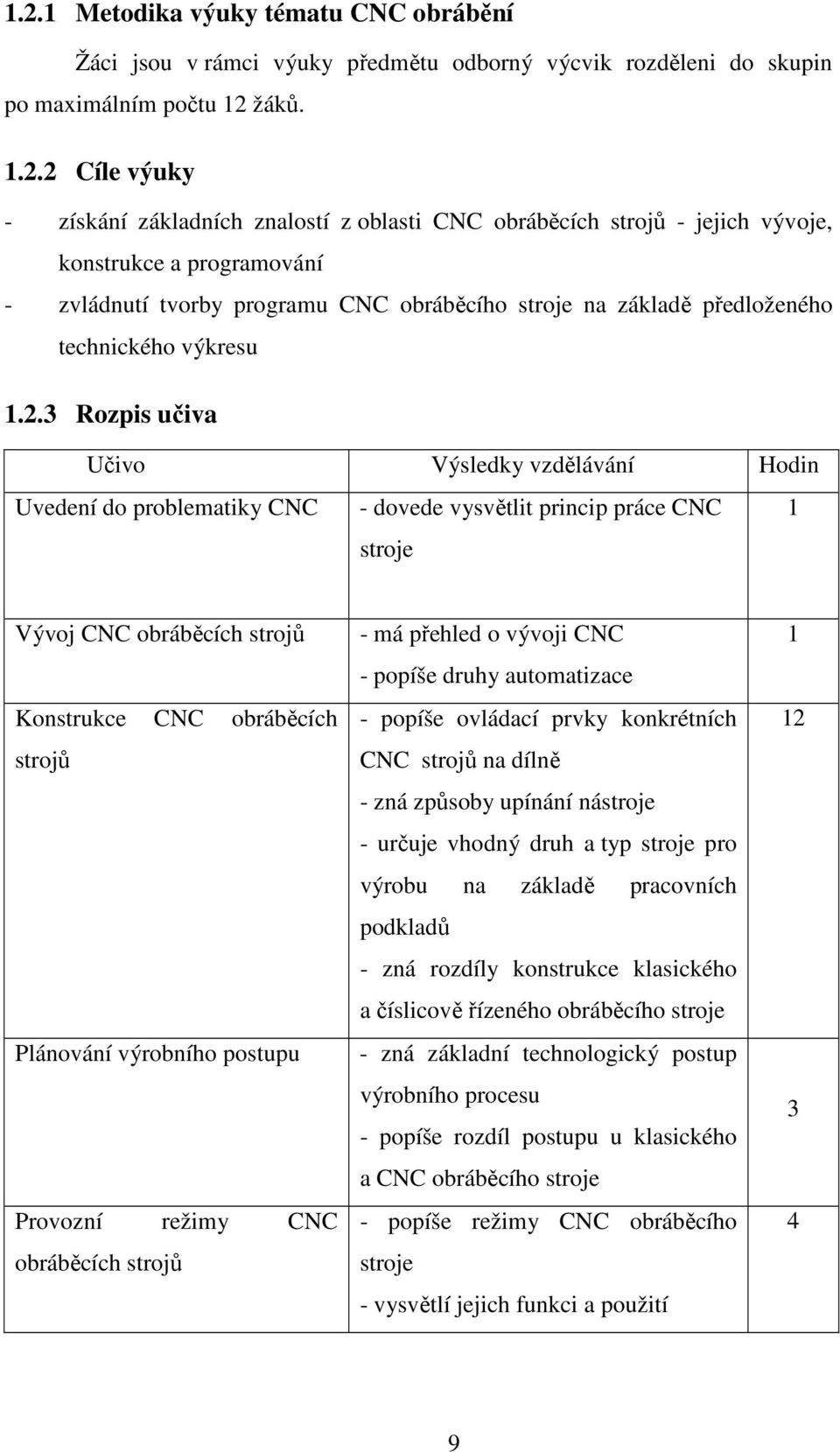 3 Rozpis učiva Učivo Výsledky vzdělávání Hodin Uvedení do problematiky CNC - dovede vysvětlit princip práce CNC stroje 1 Vývoj CNC obráběcích strojů Konstrukce CNC obráběcích strojů Plánování