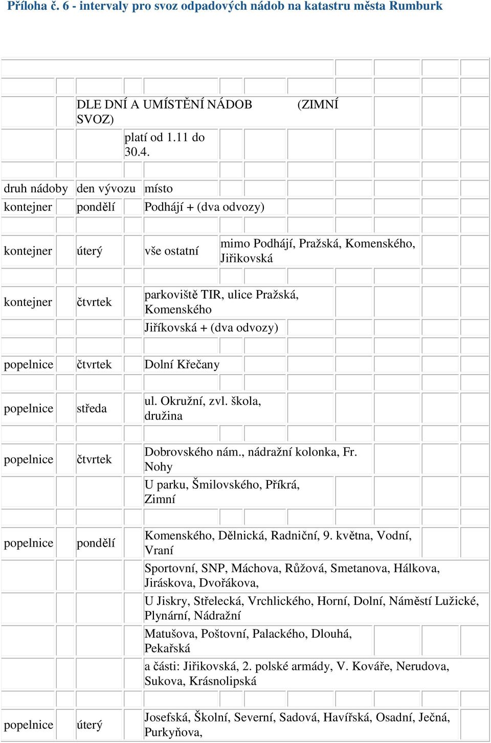 středa popelnice čtvrtek popelnice pondělí popelnice úterý parkoviště TIR, ulice Pražská, Komenského Jiříkovská + (dva odvozy) Dolní Křečany ul. Okružní, zvl. škola, družina Dobrovského nám.