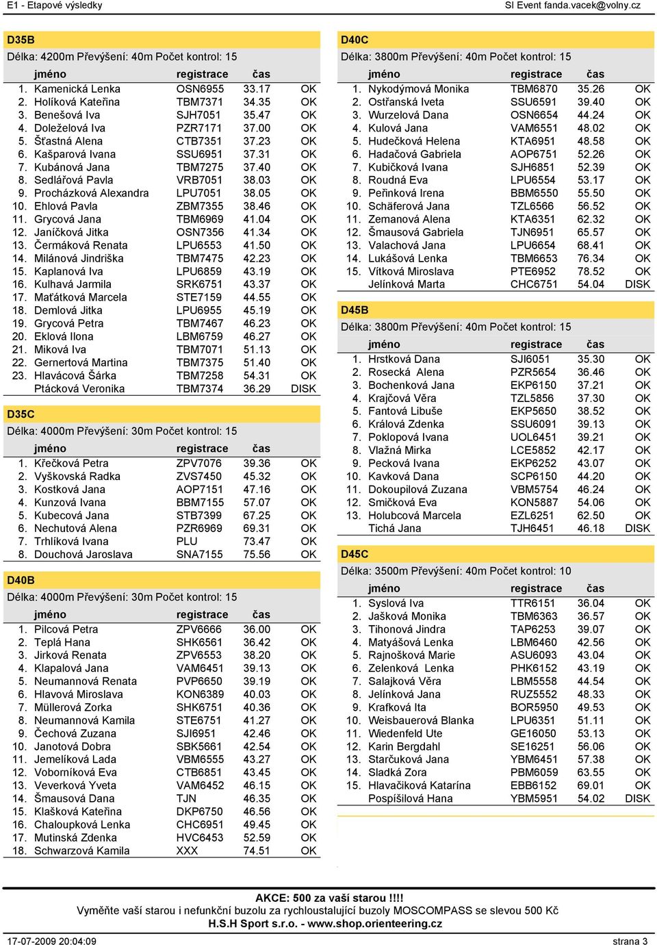 Ehlová Pavla ZBM7355 38.46 OK 11. Grycová Jana TBM6969 41.04 OK 12. Janíčková Jitka OSN7356 41.34 OK 13. Čermáková Renata LPU6553 41.50 OK 14. Milánová Jindriška TBM7475 42.23 OK 15.