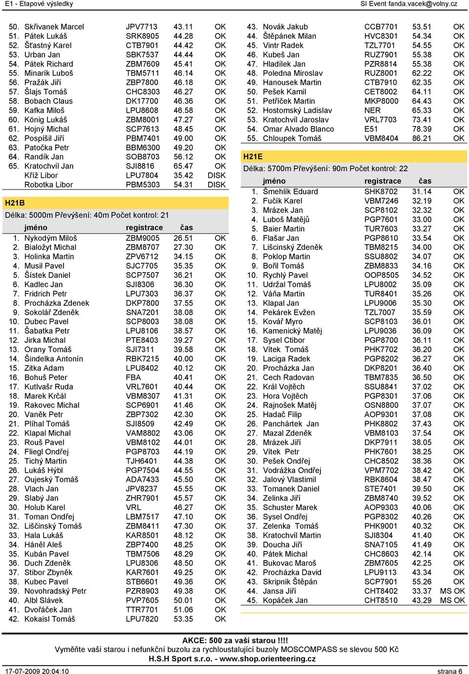 Hojný Michal SCP7613 48.45 OK 62. Pospíšil Jiří PBM7401 49.00 OK 63. Patočka Petr BBM6300 49.20 OK 64. Randík Jan SOB8703 56.12 OK 65. Kratochvíl Jan SJI8816 65.47 OK Kříž Libor LPU7804 35.