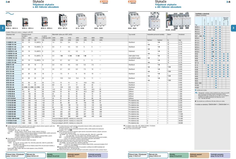 (AC1) Ie (AC) AC cívka <40 C <55 C <70 C <440V pro <55 C 20V 400V 415V 440V 500V 690V 1000V [A] [A] [A] [A] [kw] [kw] [kw] [kw] [kw] [kw] [kw] Zapínací Vypínací ks [kg] 11 BG06 01 A ❶ 16 14 12 (<60