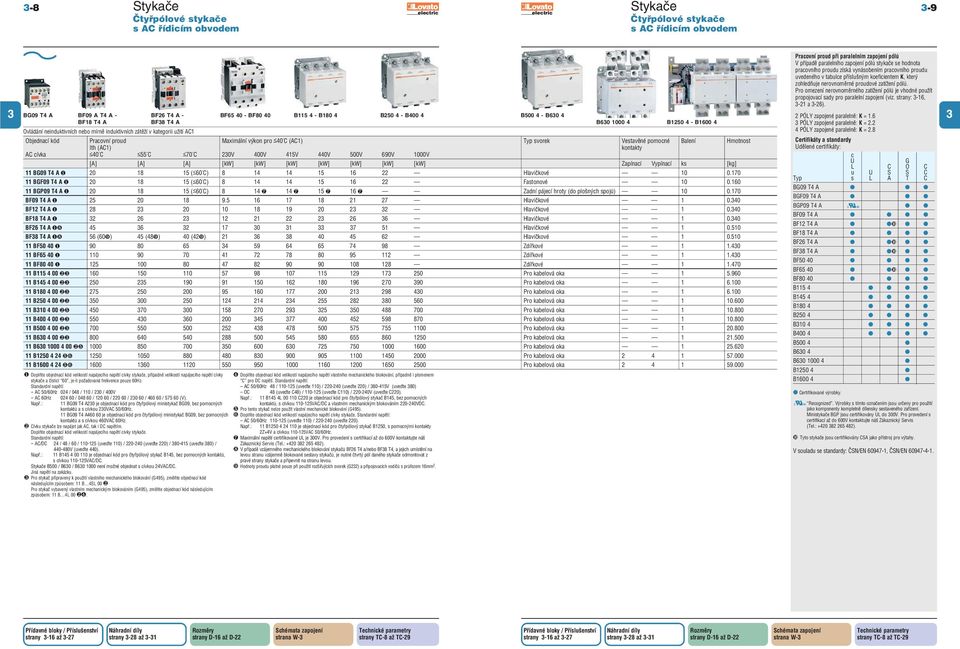 Hmotnost Ith (AC1) kontakty AC cívka <40 C <55 C <70 C 20V 400V 415V 440V 500V 690V 1000V [A] [A] [A] [kw] [kw] [kw] [kw] [kw] [kw] [kw] Zapínací Vypínací ks [kg] 11 BG09 T4 A ❶ 20 18 15 (<60 C) 8 14