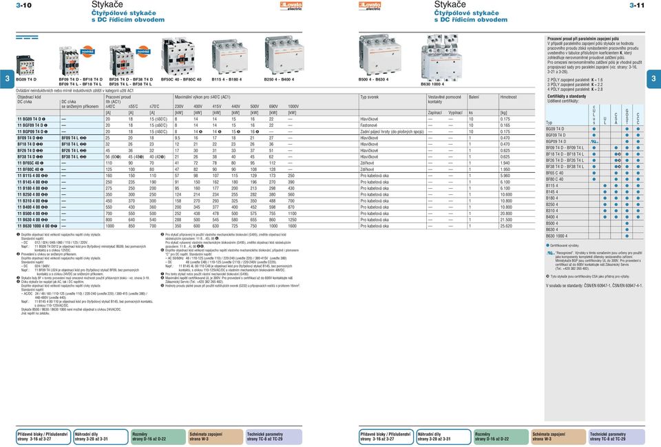 Vestavěné pomocné Balení Hmotnost DC cívka DC cívka Ith (AC1) kontakty se sníženým příkonem <40 C <55 C <70 C 20V 400V 415V 440V 500V 690V 1000V [A] [A] [A] [kw] [kw] [kw] [kw] [kw] [kw] [kw]