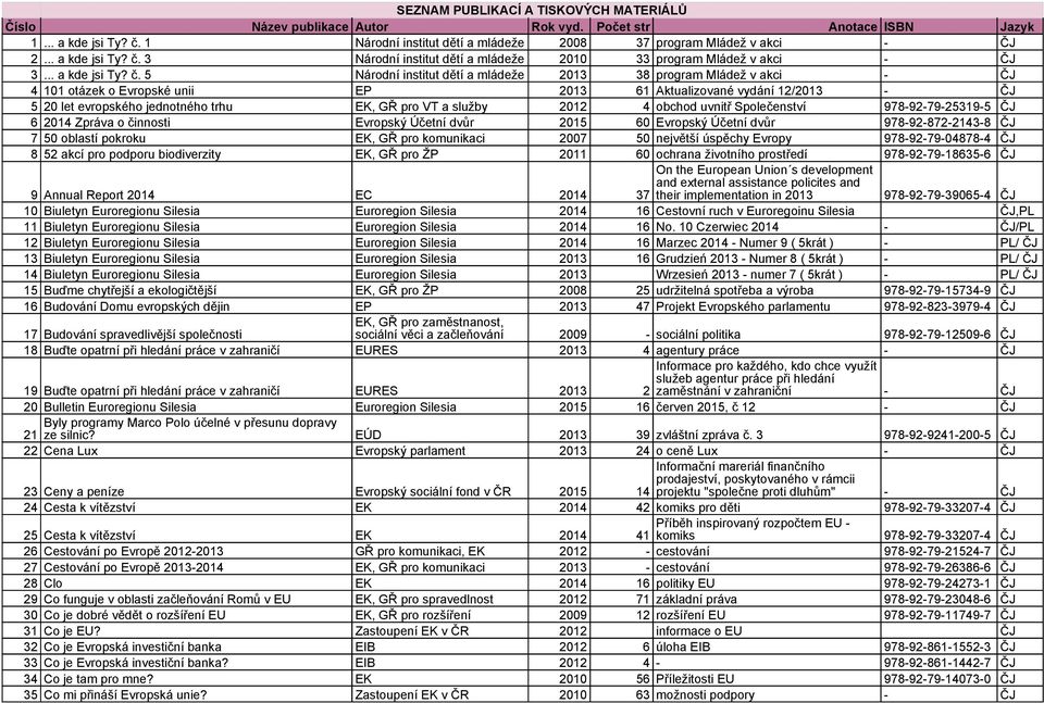 3 Národní institut dětí a mládeže 2010 33 program Mládež v akci - ČJ 3.