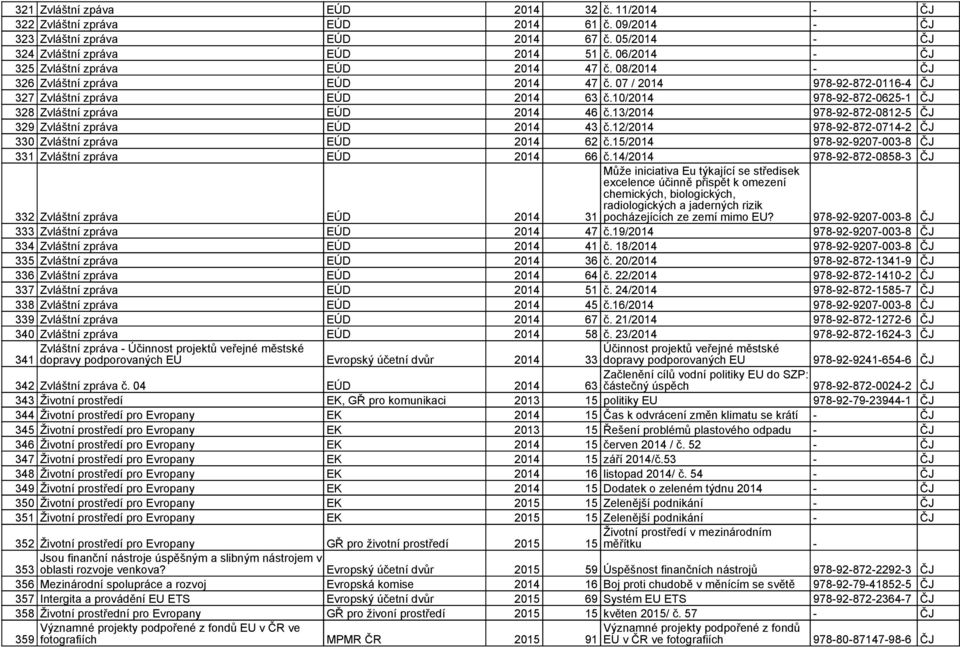 10/2014 978-92-872-0625-1 ČJ 328 Zvláštní zpráva EÚD 2014 46 č.13/2014 978-92-872-0812-5 ČJ 329 Zvláštní zpráva EÚD 2014 43 č.12/2014 978-92-872-0714-2 ČJ 330 Zvláštní zpráva EÚD 2014 62 č.