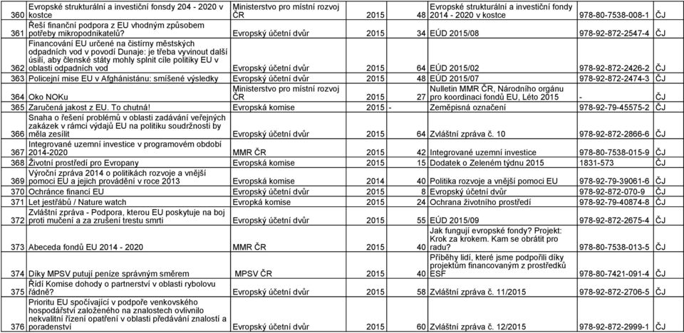 Evropský účetní dvůr 2015 34 EÚD 2015/08 978-92-872-2547-4 ČJ Financování EU určené na čistírny městských odpadních vod v povodí Dunaje: je třeba vyvinout další úsilí, aby členské státy mohly splnit