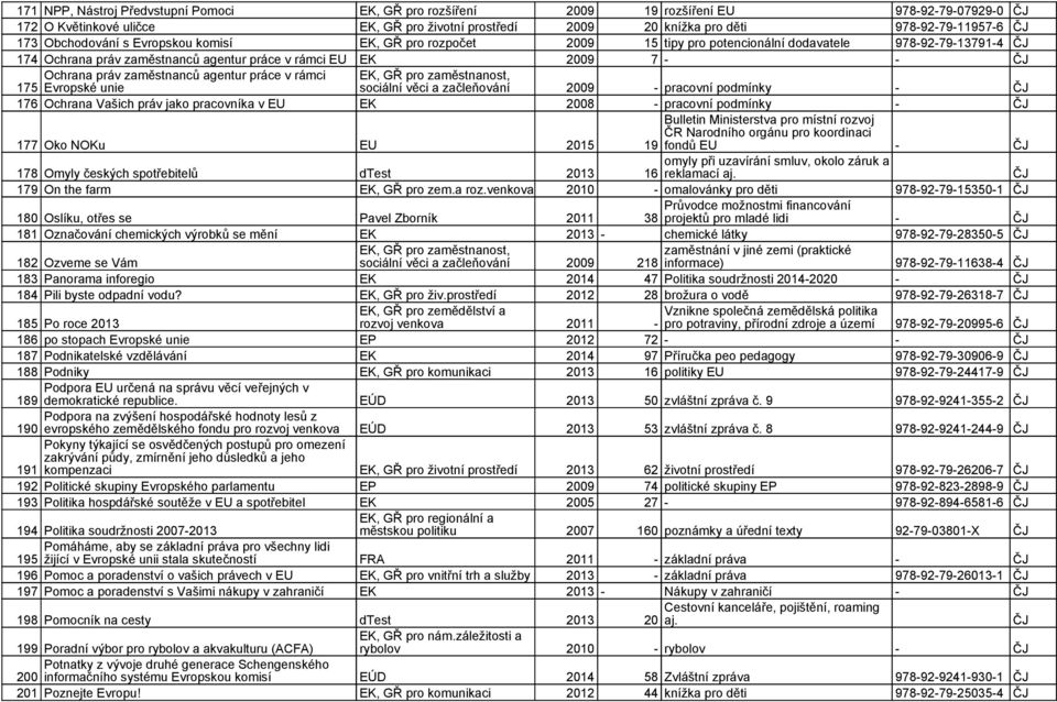 práv zaměstnanců agentur práce v rámci 175 Evropské unie sociální věci a začleňování 2009 - pracovní podmínky - ČJ 176 Ochrana Vašich práv jako pracovníka v EU EK 2008 - pracovní podmínky - ČJ 177