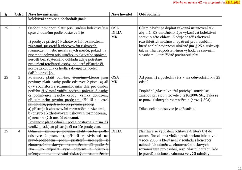 zbytečného odkladu údaje potřebné pro určení totožnosti osoby, od které přístroje či nosiče zakoupila či hodlá zakoupit za účelem dalšího prodeje.