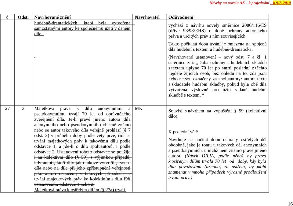 1 směrnice zní: Doba ochrany u hudebních skladeb s textem uplyne 70 let po smrti poslední z těchto nejdéle žijících osob, bez ohledu na to, zda jsou nebo nejsou označeny za spoluautory: autora textu