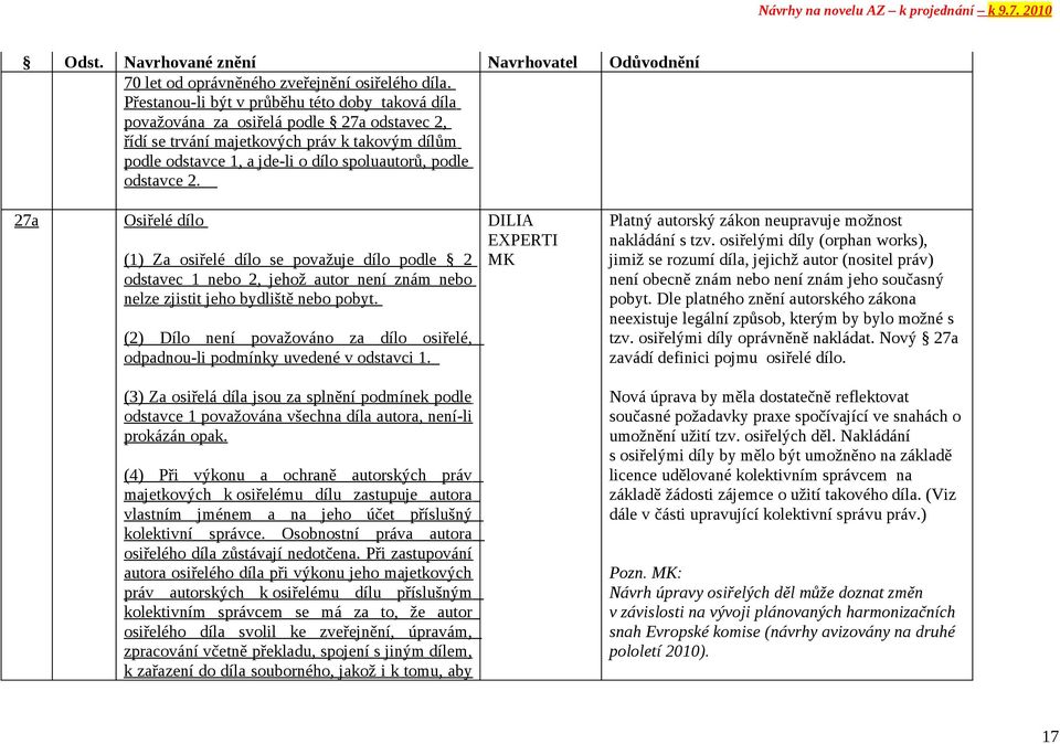 odstavce 2. 27a Osiřelé dílo (1) Za osiřelé dílo se považuje dílo podle 2 odstavec 1 nebo 2, jehož autor není znám nebo nelze zjistit jeho bydliště nebo pobyt.