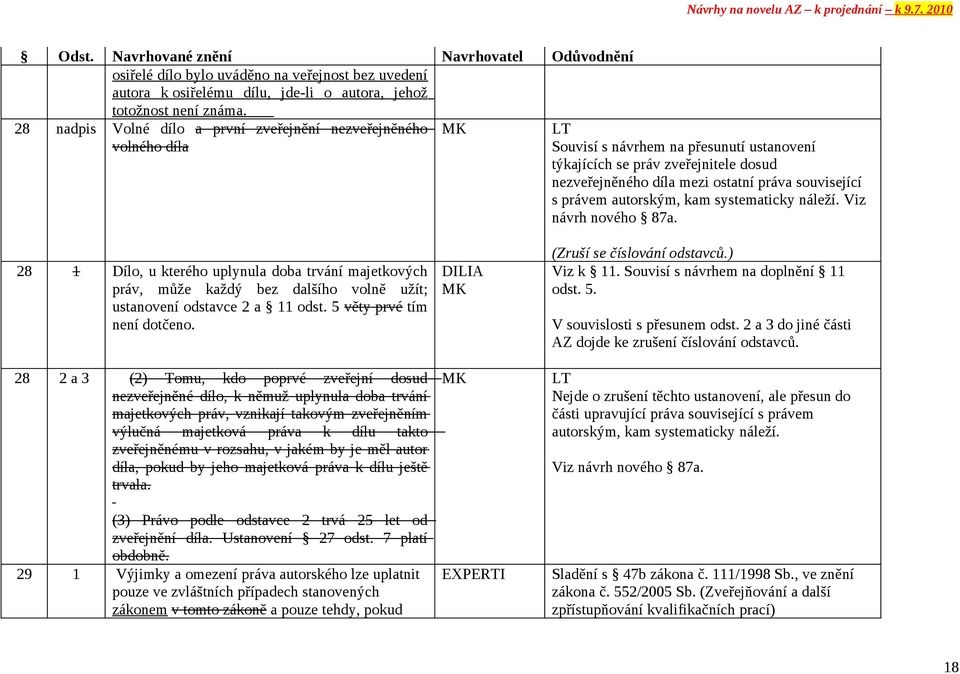 související s právem autorským, kam systematicky náleží. Viz návrh nového 87a.