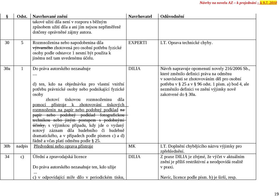 30a 1 Do práva autorského nezasahuje.