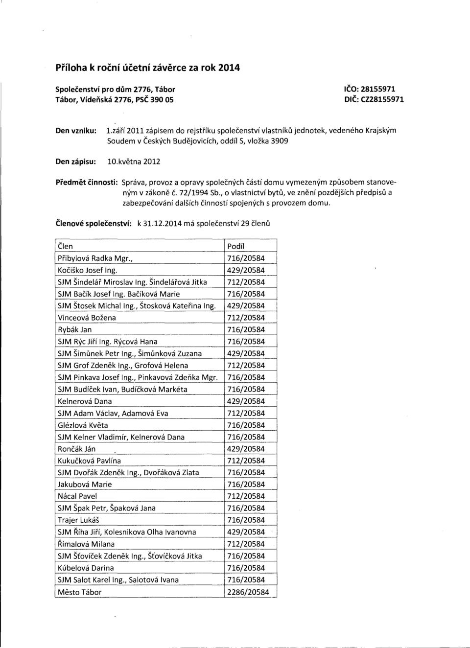 května 2012 Předmět čnnost: Správa, provoz a opravy spoečných částí domu vymezeným způsobem stanoveným v zákoně č. 72/1994 Sb.