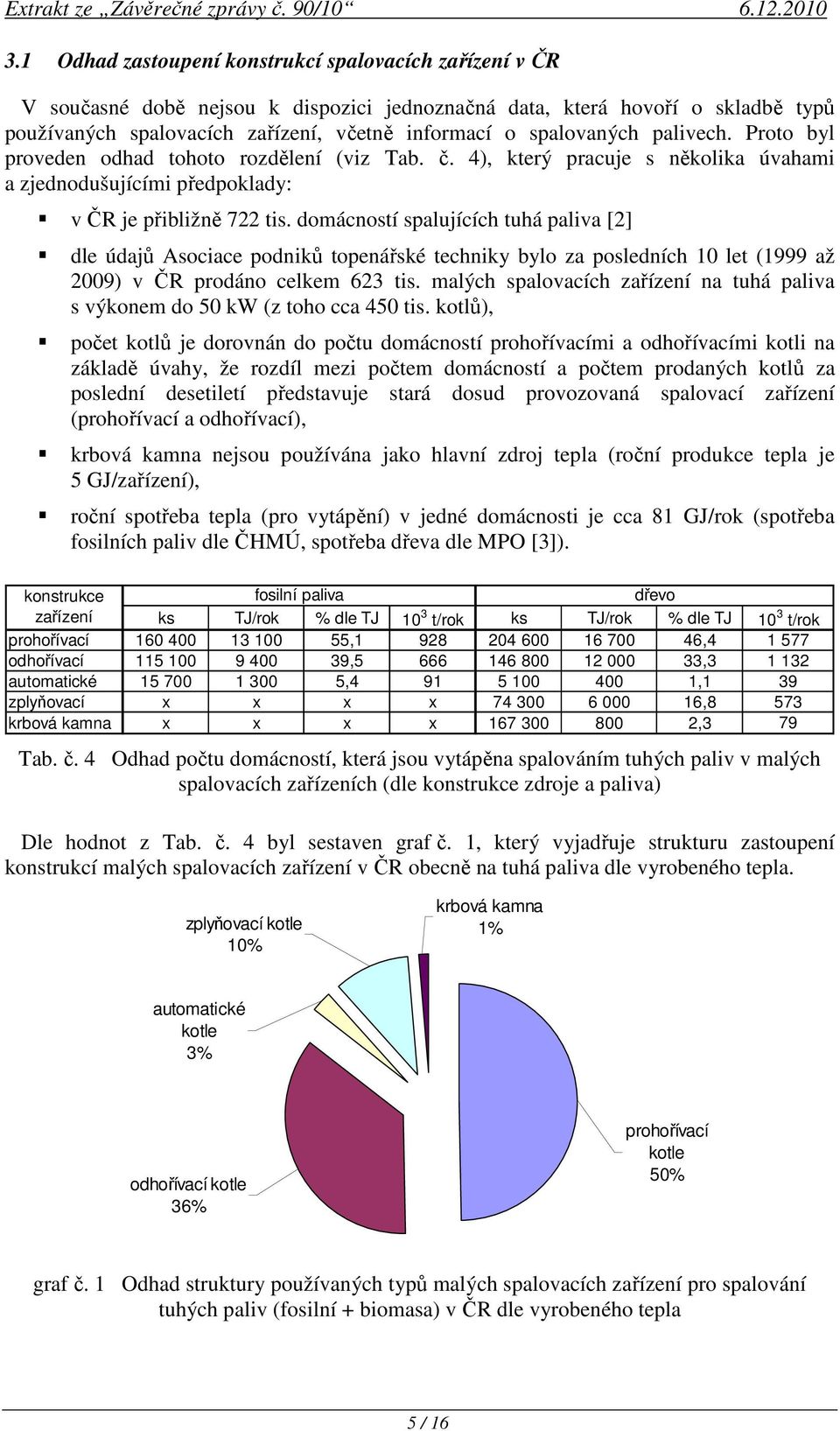 spalovaných palivech. Proto byl proveden odhad tohoto rozdělení (viz Tab. č. 4), který pracuje s několika úvahami a zjednodušujícími předpoklady: v ČR je přibližně 722 tis.