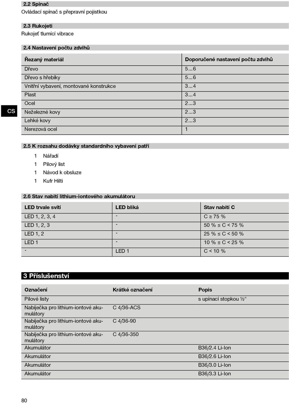 3 Nerezová ocel 2.5 K rozsahu dodávky standardního vybavení patří Nářadí Návod k obsluze Pilový list Kufr Hilti 2.