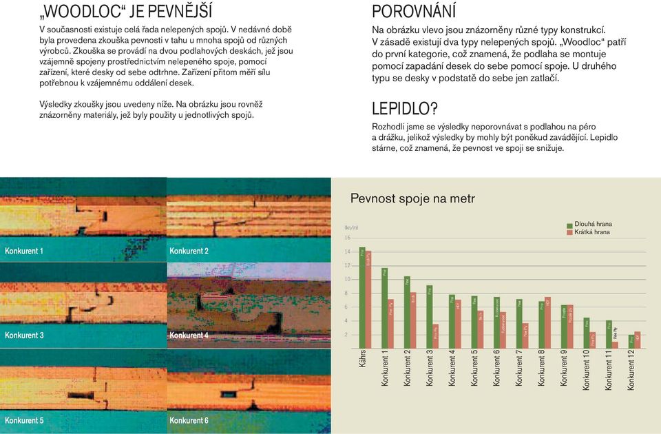 Zařízení přitom měří sílu potřebnou k vzájemnému oddálení desek. Výsledky zkoušky jsou uvedeny níže. Na obrázku jsou rovněž znázorněny materiály, jež byly použity u jednotlivých spojů.