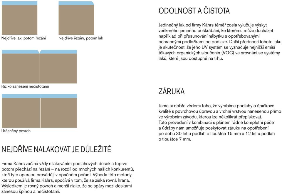 Další předností tohoto laku je skutečnost, že jeho UV systém se vyznačuje nejnižší emisí těkavých organických sloučenin (VOC) ve srovnání se systémy laků, které jsou dostupné na trhu.