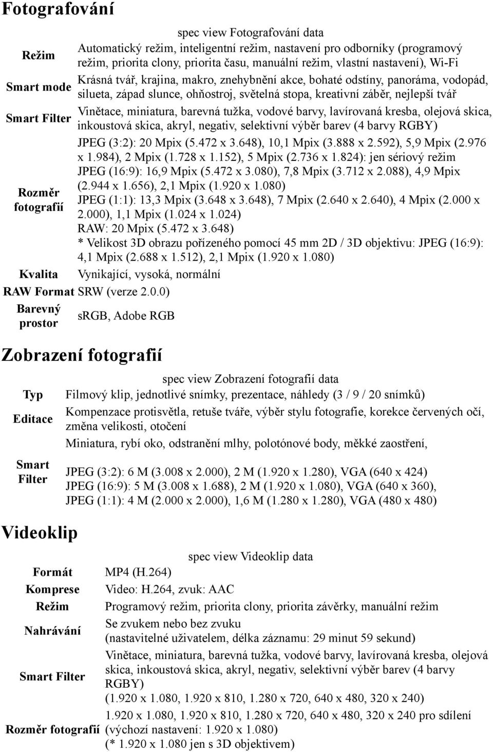 barevná tužka, vodové barvy, lavírovaná kresba, olejová skica, Smart Filter inkoustová skica, akryl, negativ, selektivní výběr barev (4 barvy RGBY) JPEG (3:2): 20 Mpix (5.472 x 3.648), 10,1 Mpix (3.