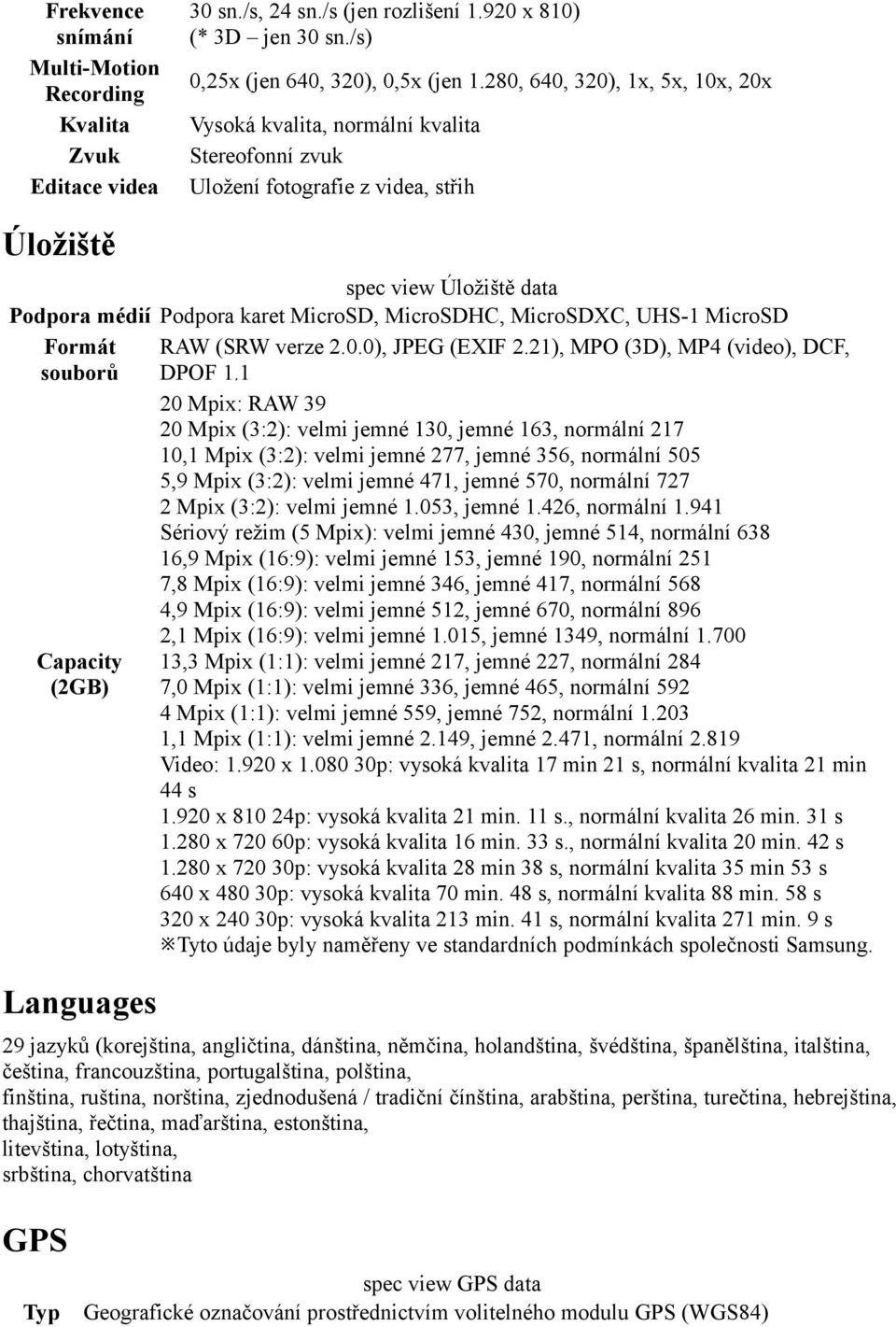 MicroSDXC, UHS-1 MicroSD Formát RAW (SRW verze 2.0.0), JPEG (EXIF 2.21), MPO (3D), MP4 (video), DCF, souborů DPOF 1.