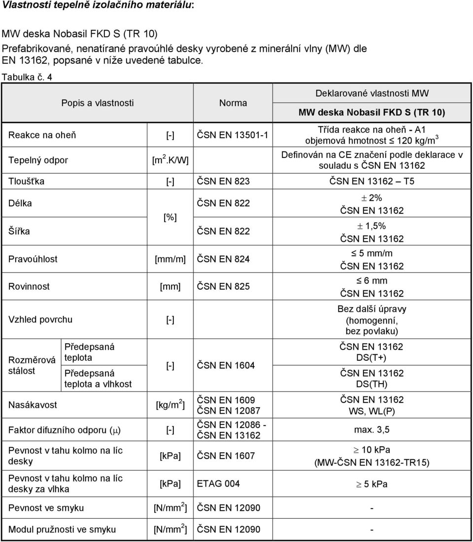 K/W] Třída reakce na oheň - A1 objemová hmotnost 120 kg/m 3 Definován na CE značení podle deklarace v souladu s Tloušťka [-] ČSN EN 823 T5 Délka [%] ČSN EN 822 Šířka ČSN EN 822 Pravoúhlost [mm/m] ČSN