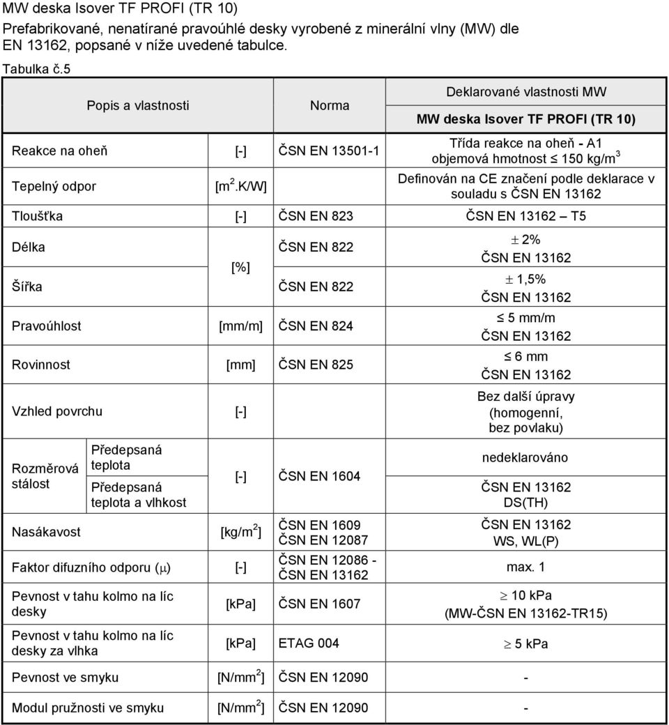 K/W] Třída reakce na oheň - A1 objemová hmotnost 150 kg/m 3 Definován na CE značení podle deklarace v souladu s Tloušťka [-] ČSN EN 823 T5 Délka [%] ČSN EN 822 Šířka ČSN EN 822 Pravoúhlost [mm/m] ČSN