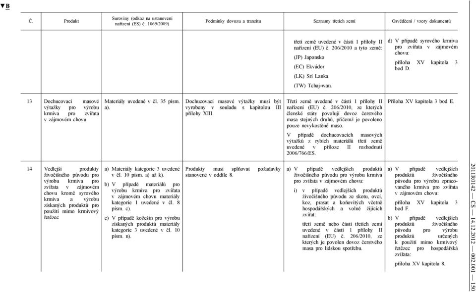 Třetí země uvedené v části 1 přílohy II nařízení (EU) č. 206/2010, ze kterých členské státy povolují dovoz čerstvého masa stejných druhů, přičemž je povoleno pouze nevykostěné maso.