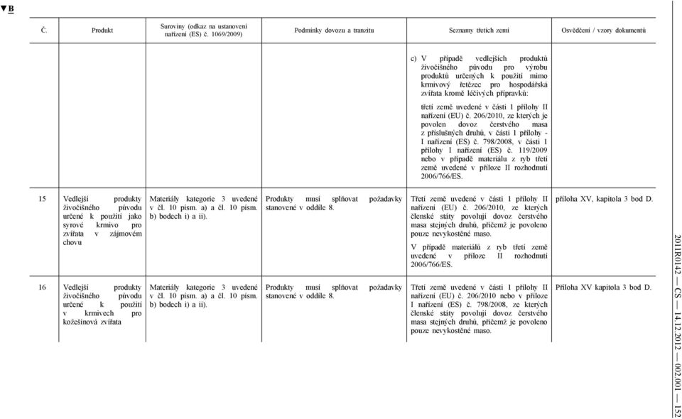 119/2009 nebo v případě materiálu z ryb třetí země uvedené v příloze II rozhodnutí 2006/766/ES.