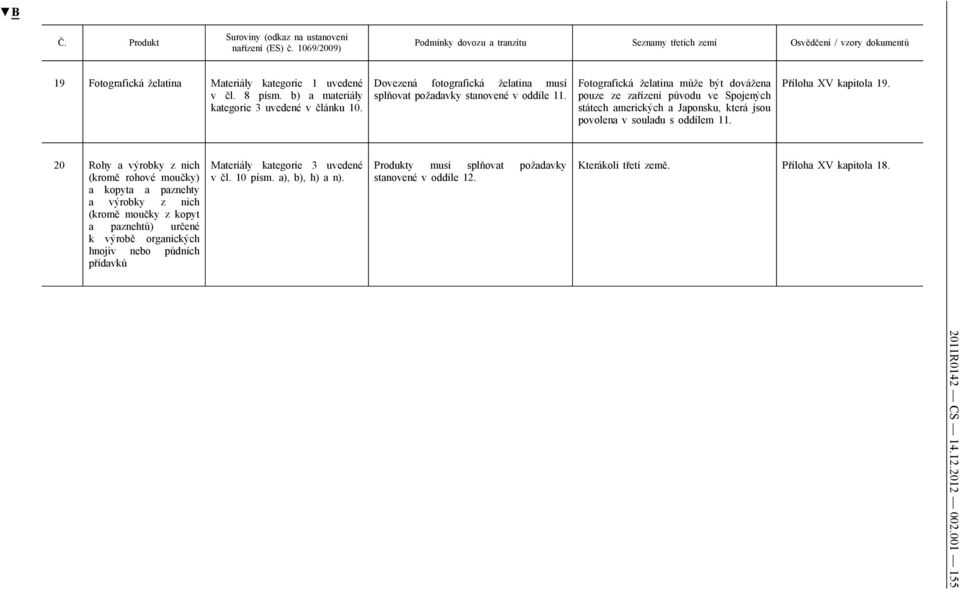 Fotografická želatina může být dovážena pouze ze zařízení původu ve Spojených státech amerických a Japonsku, která jsou povolena v souladu s oddílem 11. Příloha XV kapitola 19.