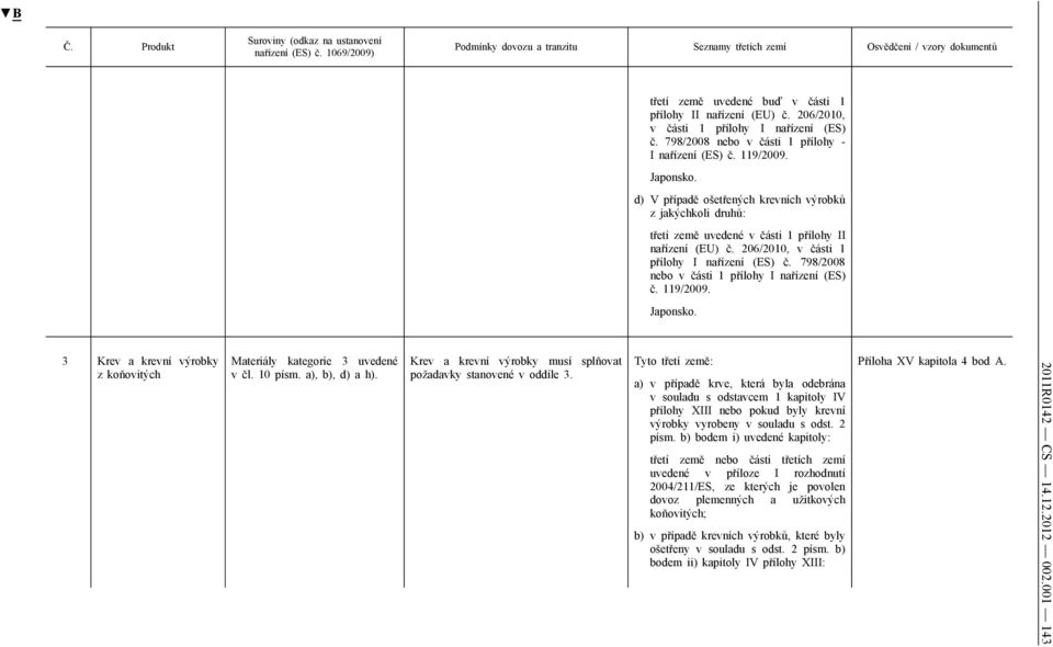 3 Krev a krevní výrobky z koňovitých v čl. 10 písm. a), b), d) a h). Krev a krevní výrobky musí splňovat požadavky stanovené v oddíle 3.