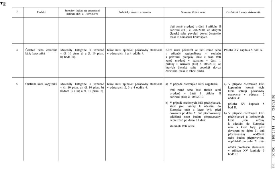 Kůže musí pocházet ze třetí země nebo v případě regionalizace v souladu s právními předpisy Unie z části třetí země uvedené v seznamu v části 1 přílohy II nařízení (EU) č.