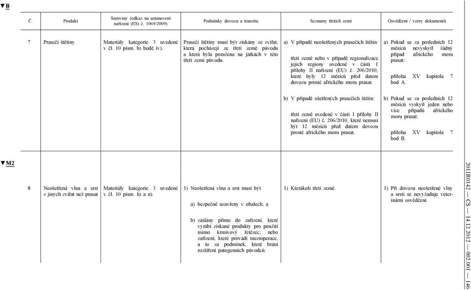206/2010, které byly 12 měsíců před datem dovozu prosté afrického moru prasat. a) Pokud se za posledních 12 měsíců nevyskytl žádný případ afrického moru prasat: příloha XV kapitola 7 bod A.