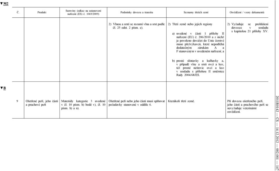 kapitolou 21 přílohy XV. b) prosté slintavky a kulhavky a, v případě vlny a srsti ovcí a koz, též prosté neštovic ovcí a koz v souladu s přílohou II směrnice Rady 2004/68/ES.
